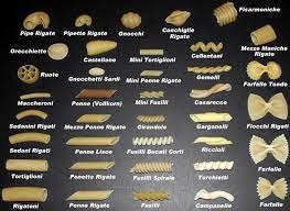 The Art Of Great Pasta Recipes Pasta Types Great Pasta Recipes Recipes