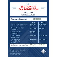 Everything You Need To Know About The New 2018 Section 179 Tax Deduction How You Can Actually Benefit From It