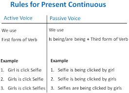 For example, in the sentence the cake was eaten by the teacher, the subject (the cake) receives the action of the verb, was eaten. thus, the sentence is in the passive voice. Present Continuous Active Passive Voice Rules Active Voice And Passi