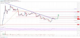 Litecoin Ltc Price Sighting Fresh Increase Above 75