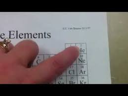 Chemistry if8766 periodic table worksheet. Alien Periodic Table Info Youtube