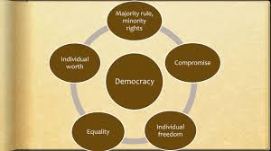 Sol 3 Democracy Principles Ms Newell