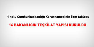 Gençlik ve spor bakanlığı 2021. 1 Nolu Kararnameyle 16 Bakanligin Teskilat Yapisi Yeniden Belirlendi Memurlar Net