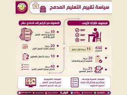 Check spelling or type a new query. Ø¥ØµØ¯Ø§Ø± Ø³ÙŠØ§Ø³Ø© ØªÙ‚ÙŠÙŠÙ… Ø§Ù„ØªØ¹Ù„ÙŠÙ… Ø§Ù„Ù…Ø¯Ù…Ø¬ Ø¬Ø±ÙŠØ¯Ø© Ø§Ù„Ø±Ø§ÙŠØ©