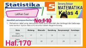 Kunci jawaban matematika kelas 4 kurikulum 2013. Jawaban Latihan Soal Matematika Kelas 4 Sd Mi Halaman 170 176 No 1 10 Bab 5 Statistika Youtube
