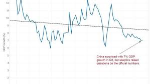 Chinas Hard Landing What To Watch Next In 6 Charts
