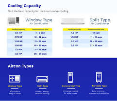 Aircon Buyers Guide Abenson Com