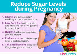 Pin On Blood Sugar Fact