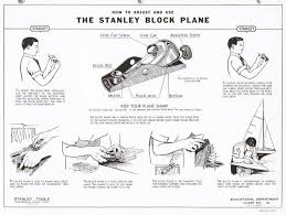 Image Result For Hand Plane Bevel Up Or Down Stanley Plane