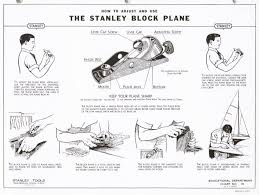 image result for hand plane bevel up or down stanley plane