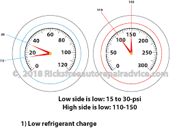 Ac Pressure Readings Ricks Free Auto Repair Advice Ricks