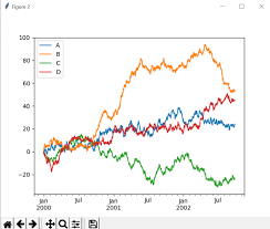 Different Plotting Using Pandas And Matplotlib Geeksforgeeks