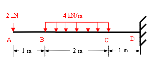 Or why sfd and bmd are important? Bending Moment And Shear Force Calculation Quick And Easy