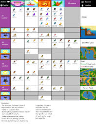 The refrigerator is unique in that it is directly linked with the cooking interface, as if it were an. Yet Another Fish Chart This Time Classified By Season Weather Location Stardewvalley