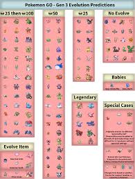 Pokemon Go Evolution Chart Printable Www Bedowntowndaytona Com