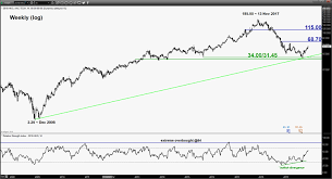 Aac Tech Bullish Breakout From 2 Year Resistance