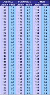 2018 19 Draft Model Update Part Iii Blue Bullet Draft Pick