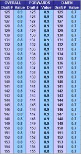 2018 19 Draft Model Update Part Iii Blue Bullet Draft Pick