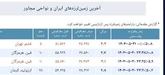 زلزله تهران