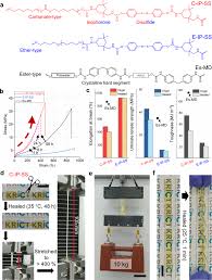 Mechano-responsive hydrogen-bonding array of thermoplastic polyurethane  elastomer captures both strength and self-healing | Nature Communications