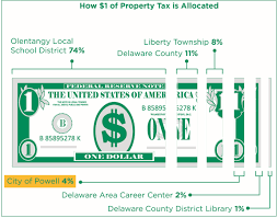 taxes city of powell powell ohio