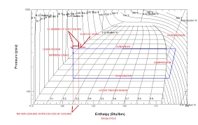 Category Using Pressure Enthalpy Diagrams Fundamental