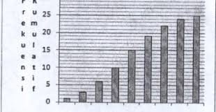Dalam suatu kelas terdapat siswa sebanyak 21 orang. Pembahasan Soal Snmptn Matematika Dasar Kode 122 Tahun 2012 Nomor 6 Sampai 10 Dunia Informa