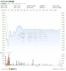 The site owner hides the web page description. æš—ç›¤æƒ…å ± å°å¸‚å€¼å®Œå‹åƒå„„æˆ¿ä¼ ä¸‰æ–°è‚¡æ¼²è¿'ä¸‰æˆ