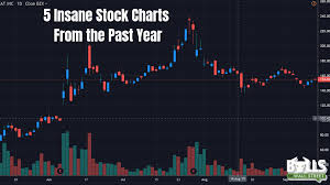 5 Insane Stock Charts From The Past 12 Months Bulls On