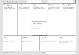 As simon says, 'project canvas is a visual tool for having everyone involved and understand the. Project Canvas Tool Tuzzit