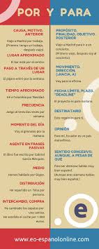 Por Vs Para Aprender Espanol Ejercicios Para Aprender Espanol Ensenando Espanol
