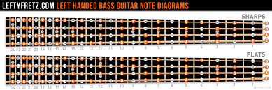 Left Handed Bass Guitar Fretboard Diagram