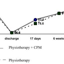 Select the install option to choose the file. Pdf Effectiveness Of Prolonged Use Of Continuous Passive Motion Cpm As An Adjunct To Physiotherapy After Total Knee Arthroplasty