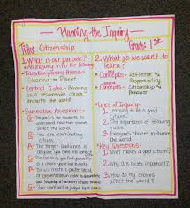 Pin On Creating Ib Learners