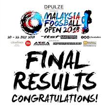 Results courtesy of each respective organizers: Results From Malaysian Fireball Open 2018 Poytajalkapallo Suomi Facebook