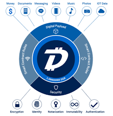 digibyte has plans for asic protection with its new