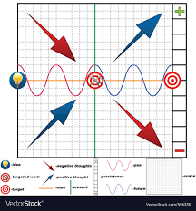 Chart Success