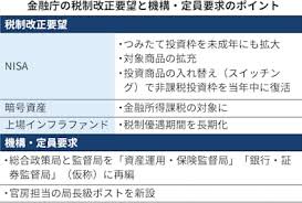日本経済新聞 - News update