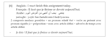 Du français à l'anglais.com n'utilise quant à lui aucun cookie. Obligation Et Inference En Anglais En Francais Et En Arabe
