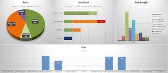 Free excel templates to help you create spreadsheets with ease. Project Dashboard Template Free Excel Download Projectmanager Com
