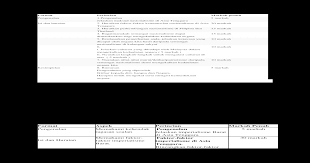 Dan bertujuan untuk menguasai kepentingan perdagangan rempah sahaja. Sejarah Paper 3 Form 5 Bab 1