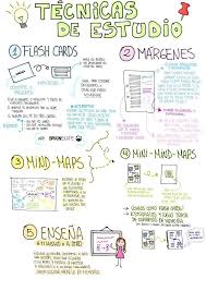 Tecnicas De Estudio Parte 1 Es Conveniente Utilizar Mas De Una Tecnica De Est Consejos Para Estudiar En El Colegio Tecnicas De Estudio Consejos Para Estudiar