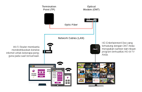 Eğer kişisel bilgisayarınızdan wifi bağlantıları paylaşmak için efektif bir program arıyorsanız, o zaman mypublicwifi programını kullanmayı düşünmelisiniz. Most Popular Tv Box Tv Box Myrepublic