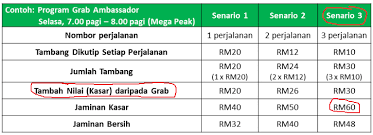 Lesen penuh.lesen p tidak layak. Cara Pengiraan Insentif Pemandu Grab Oleh Grabcar Malaysia Daftar Grab Grab Driver Registration