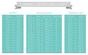 Recipe conversion chart metric to imperial. Metric Conversion Chart Stock Illustrations 45 Metric Conversion Chart Stock Illustrations Vectors Clipart Dreamstime