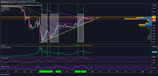Why did crypto market crash in 2018 : Bitcoin Btc Dominance Breakout Points To Unprecedented Market Crash Crypto Daily