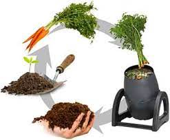 Getting your soil right basically involves adding organic matter in the form of garden compost, bought in compost, good quality manure. How To Use A Compost Tumbler Planet Natural