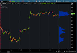 time weighted average price twap indicator for thinkorswim