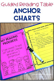 Using Miniature Anchor Charts At The Guided Reading Table