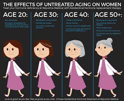 How Do Hormones Change As I Age